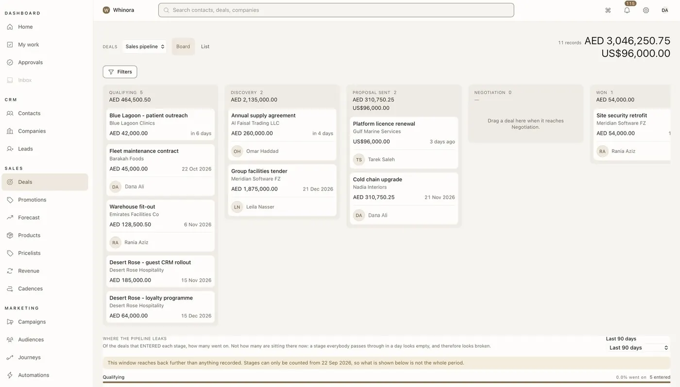 WHIN ERP sales pipeline