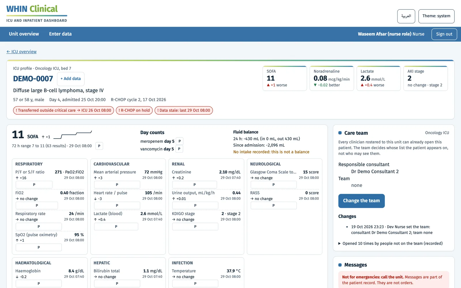 WHIN Clinical patient dashboard